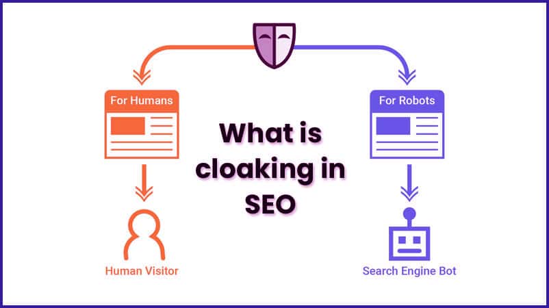 What is cloaking in SEO